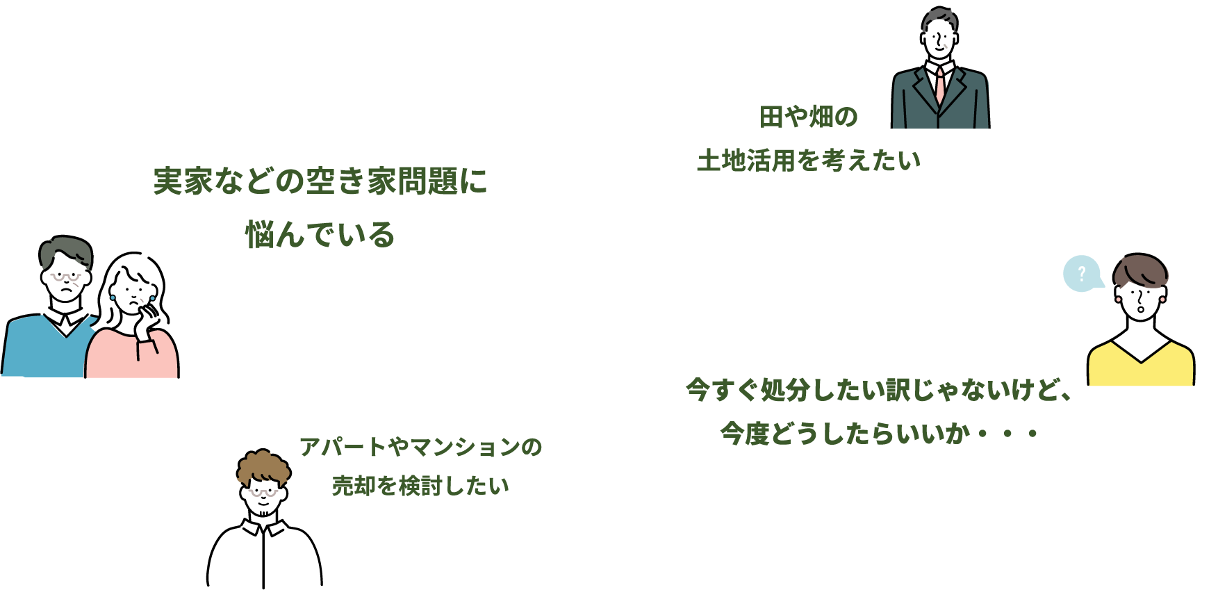 実家などの空き家問題に悩んでいる方。田や畑の土地活用を考えたい方。アパートやマンションの売却を検討している方。今すぐ処分したい訳じゃないけど、今度どうしたらいいかわからない方はお問い合わせページにて、ご連絡ください